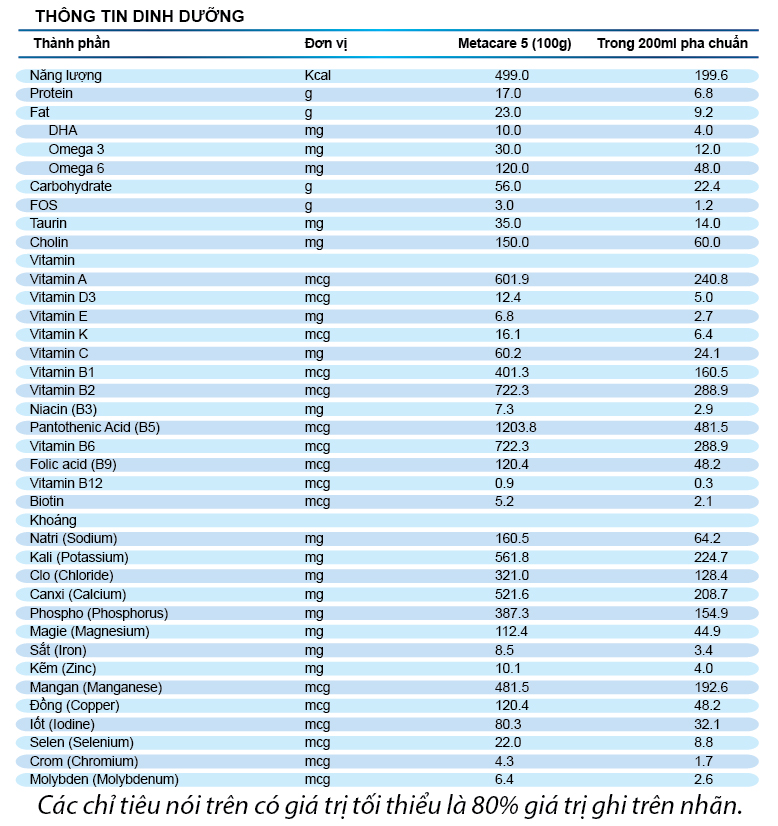 sữa metacare 5 olive thành phần