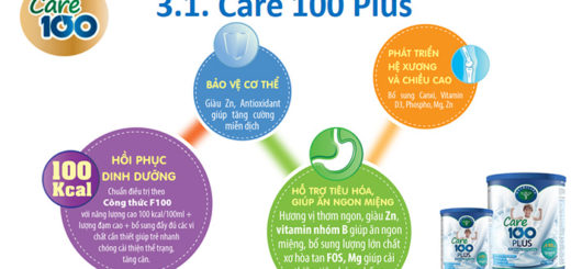 Sữa Care 100 Plus có tốt không